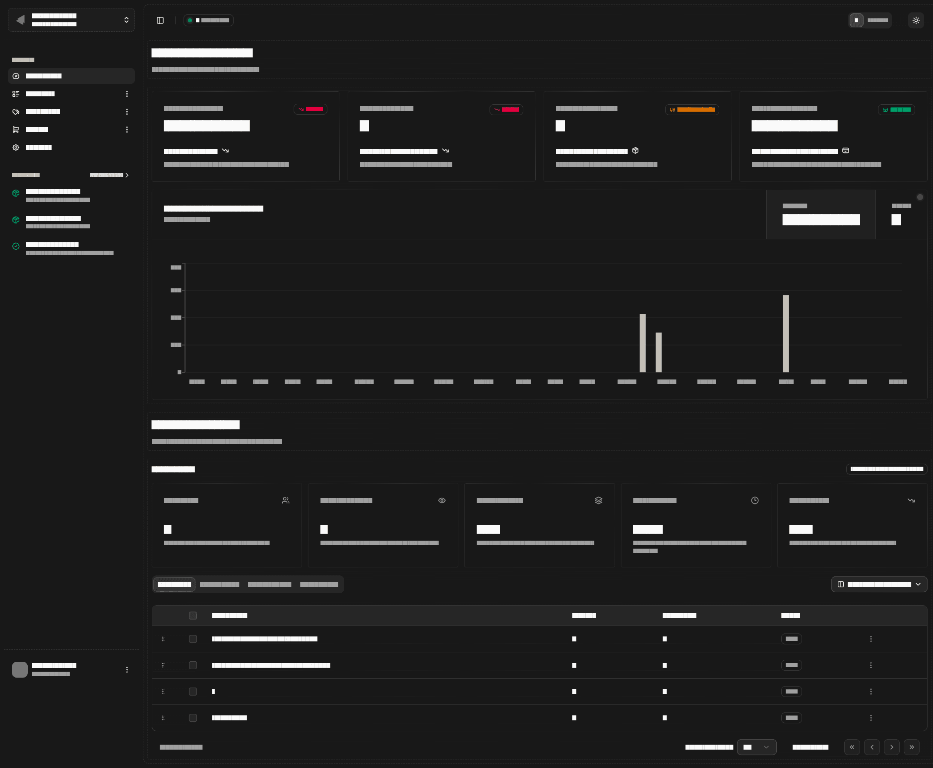 Insightful analytics
